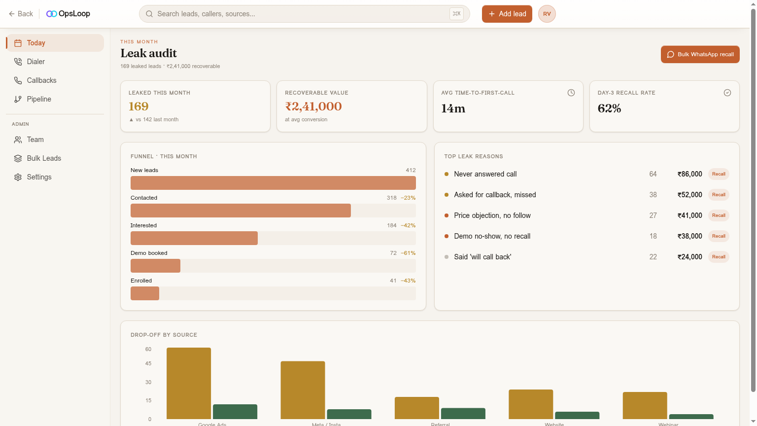 OpsLoop lead leakage audit showing how many enquiries went uncontacted and the revenue at risk
