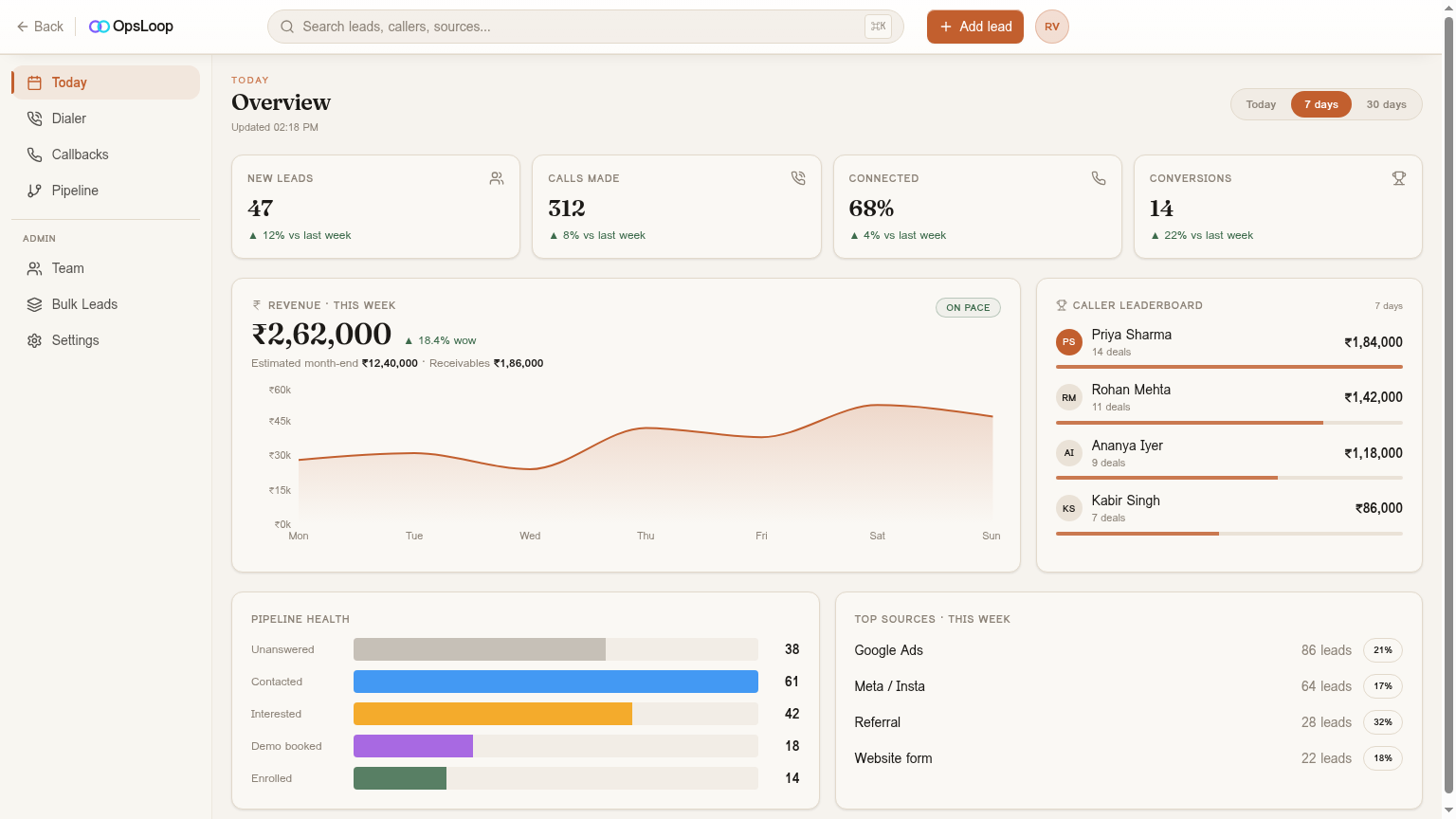 OpsLoop owner dashboard with leads today, response time and conversion rate